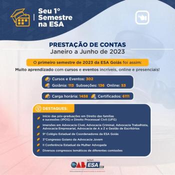 ESA Goiás fecha o 1º semestre de 2023 com a marca de 1.400 horas de cursos, palestras, eventos e workshops