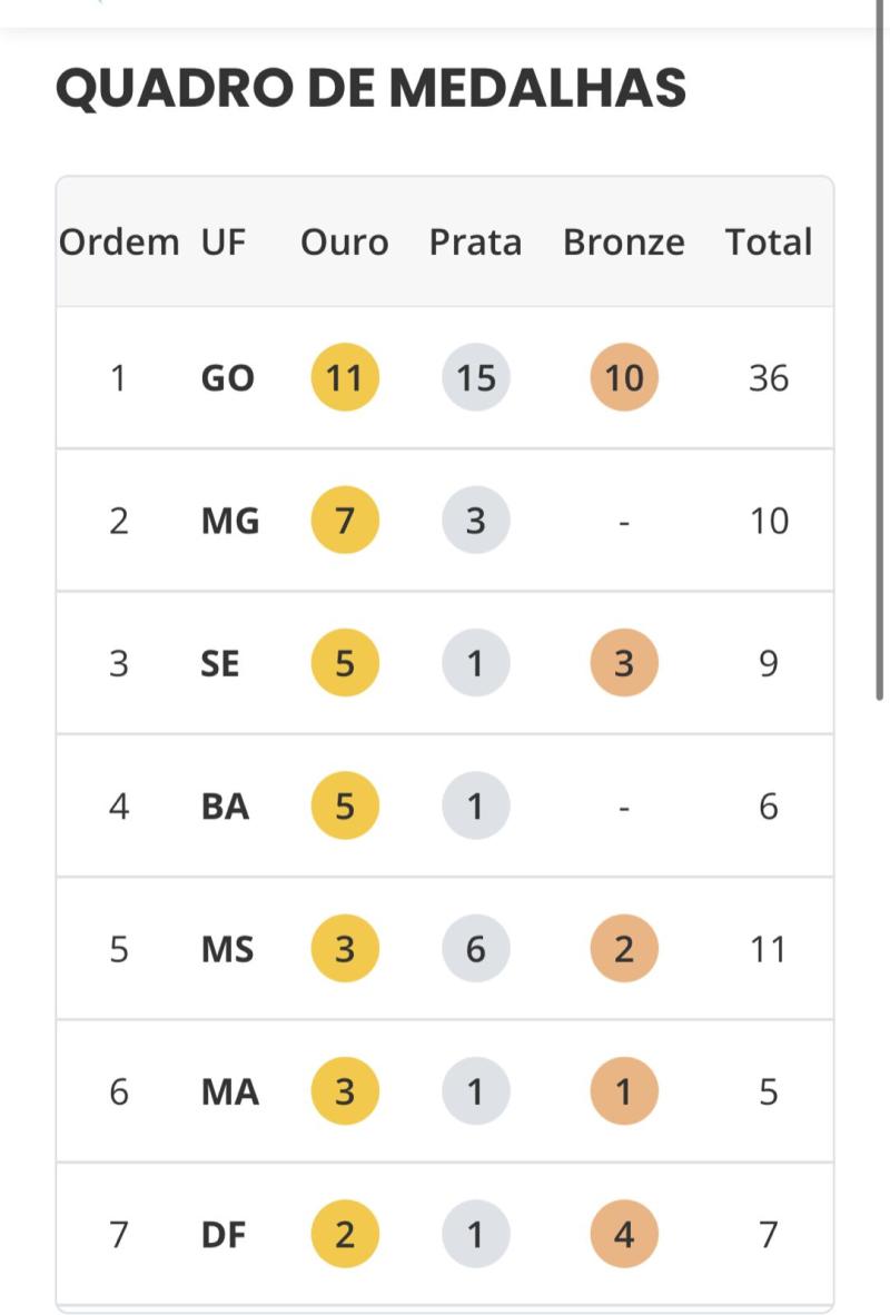 I Jogos da Advocacia Nacional